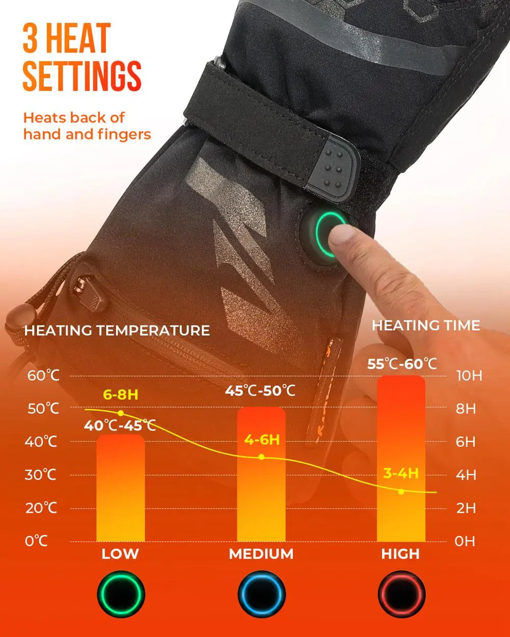 Plushley™ Waterproof Rechargeable Heated Ski Gloves