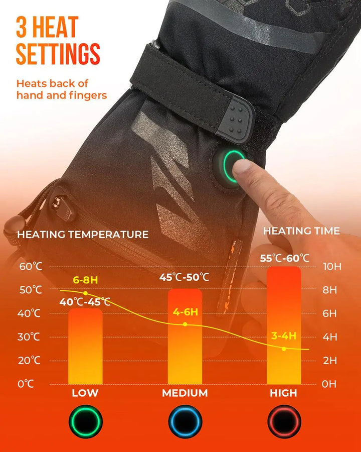 Plushley™ Waterproof Rechargeable Heated Ski Gloves